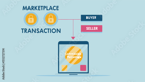 E commerce Marketplace Securing Online Transactions for Buyers and Sellers with Commission