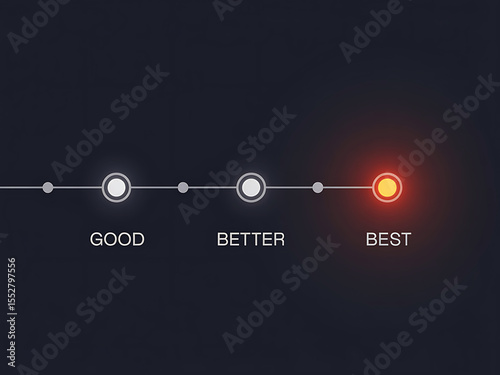 Linear timeline showing labeled nodes from good to better to best with red highlight