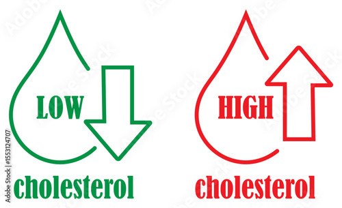 Understanding cholesterol levels high and low cholesterol impact on health and wellness tips on white background.