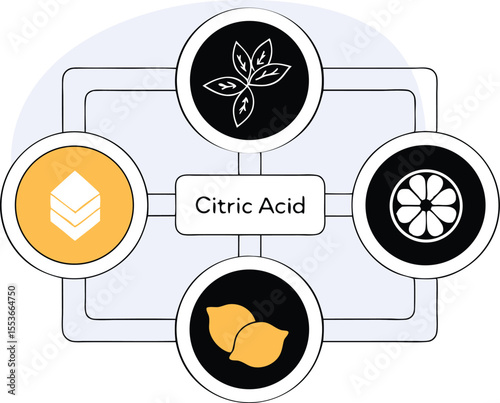 Visual network of natural additives