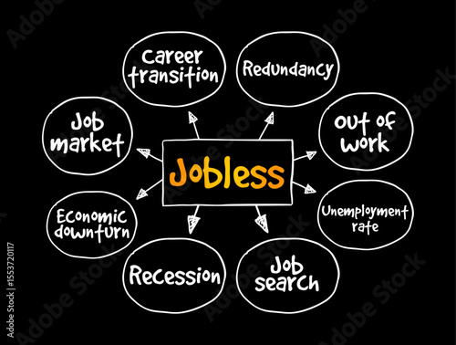 Jobless - having no job, mind map text concept background