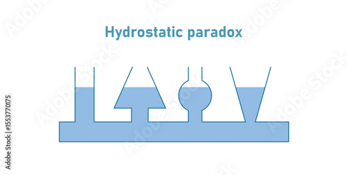 Hydrostatic Paradox in Fluid Dynamics.