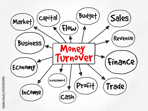 Money Turnover is the total amount of money your business receives from the sale of goods and services, minus discounts and VAT, text concept mind map
