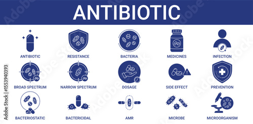 Antibiotic icon pack with antibiotic spectrum and antibacterial activity icon