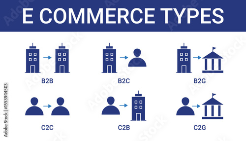 E Commerce Types Icon Set Collection