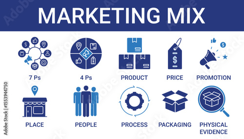 Marketing Mix icon Set Collection