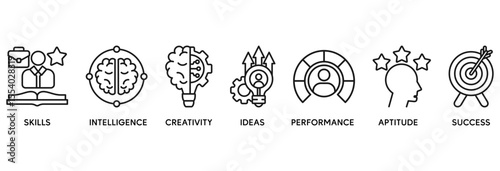Talent management icon set vector illustration concept relate to human resource and recruitment with icon of skills, intelligence, creativity, ideas, performance, aptitude, and success