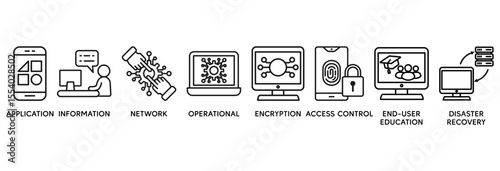 Cyber security icon set vector illustration concept relate to application, information, network, operational, encryption, access control, end-user education and disaster recovery