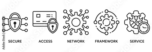 SASE icon set vector illustration concept relate to secure access service edge with icon of security, password, network, framework and support