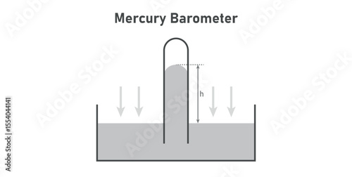 Mercury Barometer Diagram in Physics.