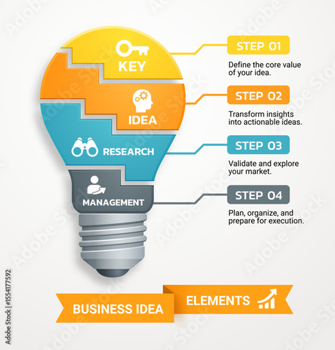 Modern infographic showcasing the essential elements of a business idea in a light bulb concept template background. Diagram, Presentation slide template, Chart concept.