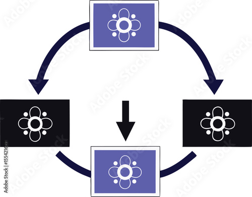 A closed-loop diagram showing enzymes converting molecules into flowers