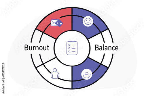 A pH strip metaphor  showing Burnout on one end and Balance on the other, with cartoon elements emails, yoga mats