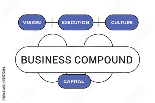 Vector interface showing molecules forming a Business Compound