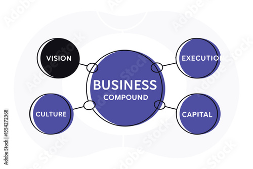 Vector interface showing molecules forming a Business Compound