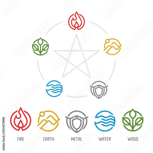 WU XING - China is 5 Elements Philosophy chart with wood fire earth metal and water Circle line symbols icon vector design