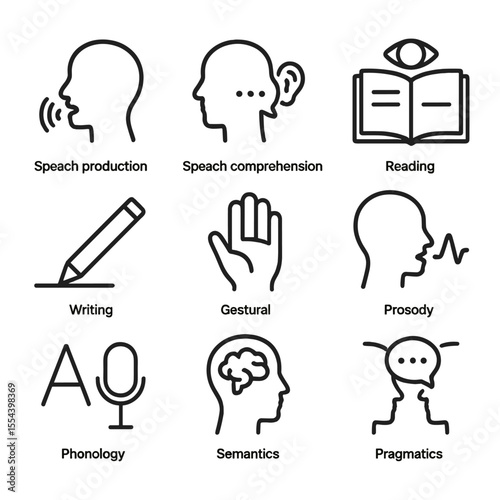 Communication Icons Grid. Outline icon set of modalities of communication processing: speech production, speech comprehension,