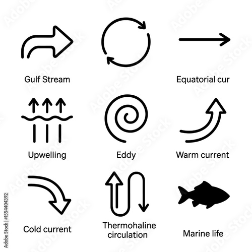 Ocean Current Icons. Outline icon set of oceanic currents and gyres: Gulf Stream arrow, Antarctic Circumpolar Current loop,