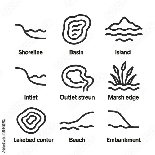 Lake Landforms Icons. Outline icon set of Lake Landforms: shoreline, basin, island, inlet, outlet stream, marsh edge, lakebed