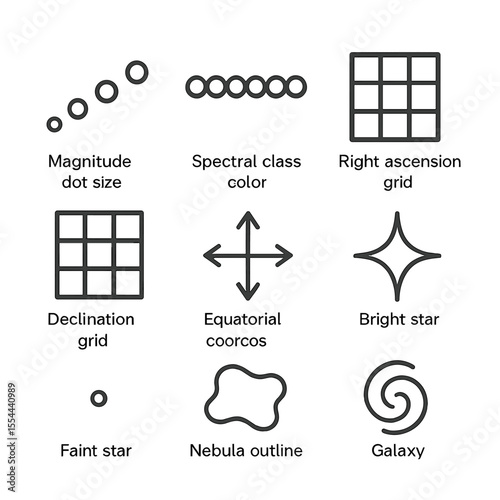 Star Chart Iconography. Outline icon set of Star Chart Symbols and Legends: magnitude dot size, spectral class color, right