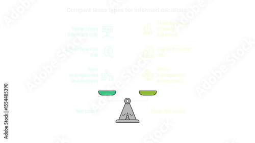 Balance the net and triple net lease options, depicted on a weighing scale for financial and management consideration.