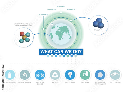 Protecting ozone layer, reducing cfc emissions and promoting eco friendly practices