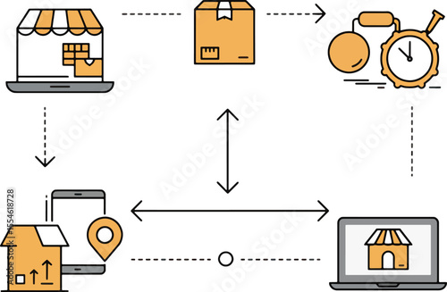Illustration depicting an online shopping process, from order placement to delivery, connected by digital devices.