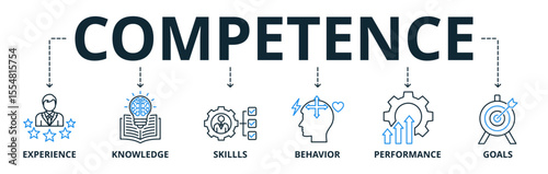 Competence web banners concept vector illustration with keywords and icons
