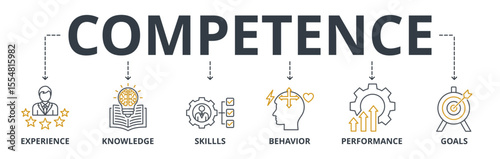 Competence web banners concept vector illustration with keywords and icons
