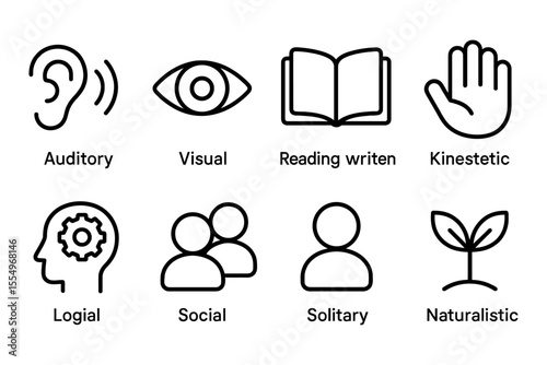 Understanding learning styles: visual, auditory, reading, kinesthetic, logical, social, solitary, naturalistic, vector illustration