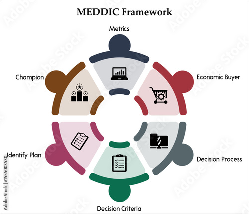 MEDDIC Framework. Infographic template with icons and description placeholder