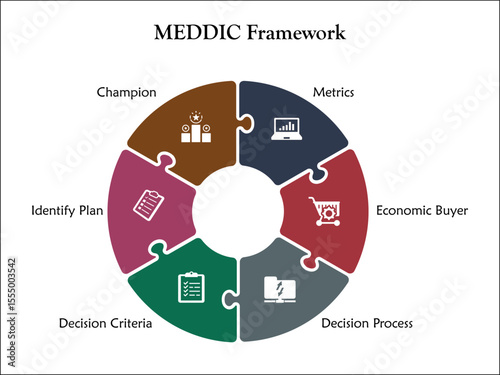 MEDDIC Framework. Infographic template with icons and description placeholder