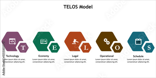 TELOS Model - Technology, Economy, Legal, Operational, Schedule. Infographic template with icons and description placeholder