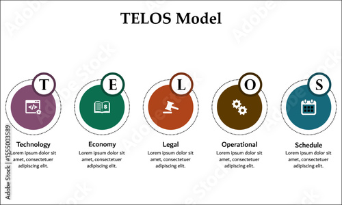 TELOS Model - Technology, Economy, Legal, Operational, Schedule. Infographic template with icons and description placeholder