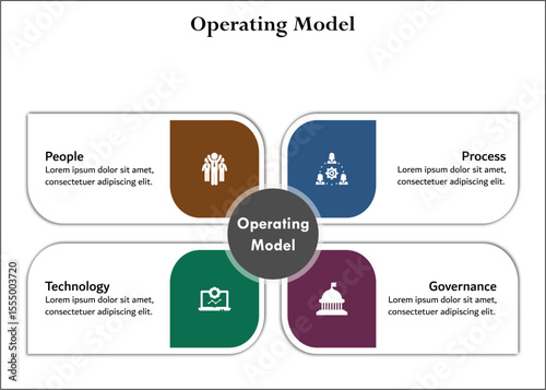 Four aspects of Operation model - people, processes, technology, governance. Infographic template with icons and description placeholder