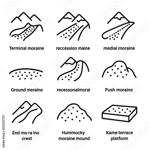 Moraine Iconography. Line style icons of Moraine Types: terminal moraine ridge, lateral moraine bank, medial moraine stripe,