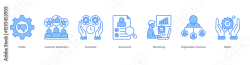 Customer Evaluation banner web icon set vector illustration concept with icon of Dislike, Customer Satisfaction, Consistent, Assessment, Monitoring, Organization Structure, Object