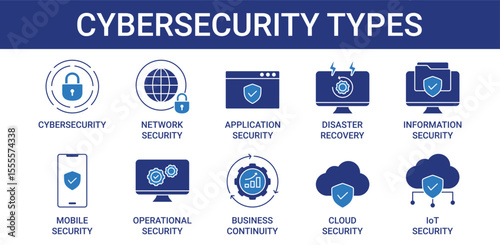 Cybersecurity Types icon pack with business continuity and disaster recovery icon