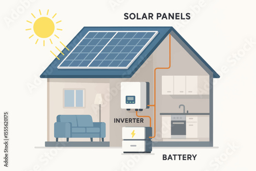Vector cutaway illustration of a smart home interior powered by rooftop solar panels, showing inverter and battery system for energy storage.