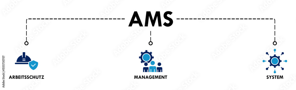 Naklejka premium AMS banner web icon vector illustration concept of arbeitsschutz management system with icon of safety, mask, structure, planning, and operation