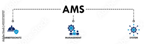 AMS banner web icon vector illustration concept of arbeitsschutz management system with icon of safety, mask, structure, planning, and operation