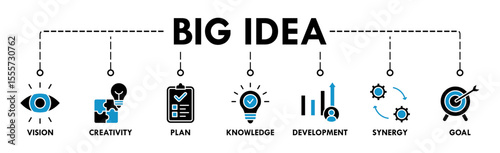 Big idea banner web icon vector illustration concept with icon of vision, creativity, plan, knowledge, development, synergy and goal