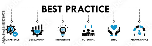 Best practice banner web icon set vector illustration concept with icon of competence, development, knowledge, potential, ethic and performance