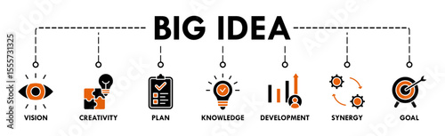 Big idea banner web icon vector illustration concept with icon of vision, creativity, plan, knowledge, development, synergy and goal