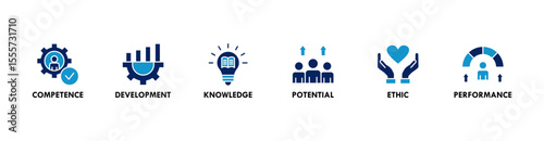 Best practice banner web icon set vector illustration concept with icon of competence, development, knowledge, potential, ethic and performance