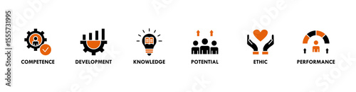 Best practice banner web icon set vector illustration concept with icon of competence, development, knowledge, potential, ethic and performance