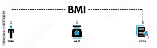 Banner of bmi web vector illustration concept with icons of body, mass, index