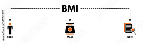 Banner of bmi web vector illustration concept with icons of body, mass, index