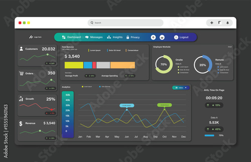 User panel business dashboard. Web design. Modern dashboard ui design