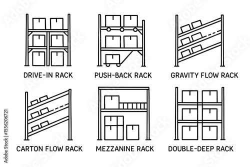 Warehouse storage solutions diagram with various racks